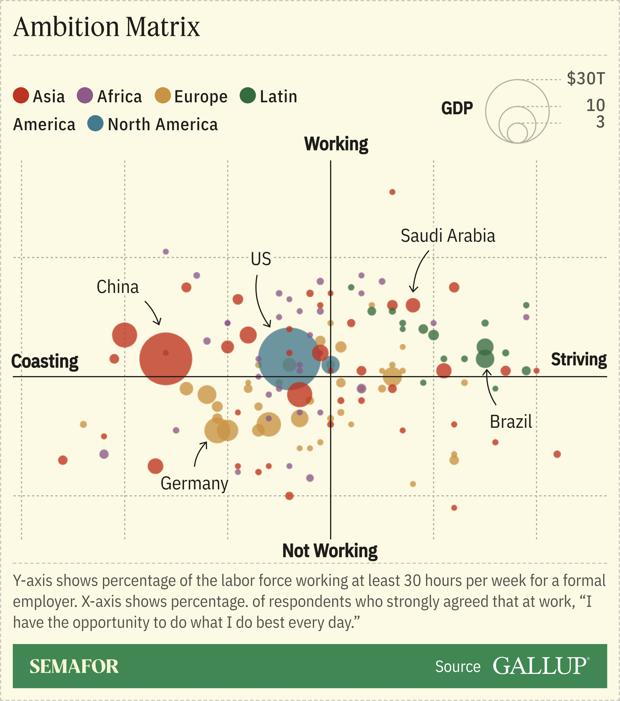 A matrix graphic showing how ambitious workers feel.