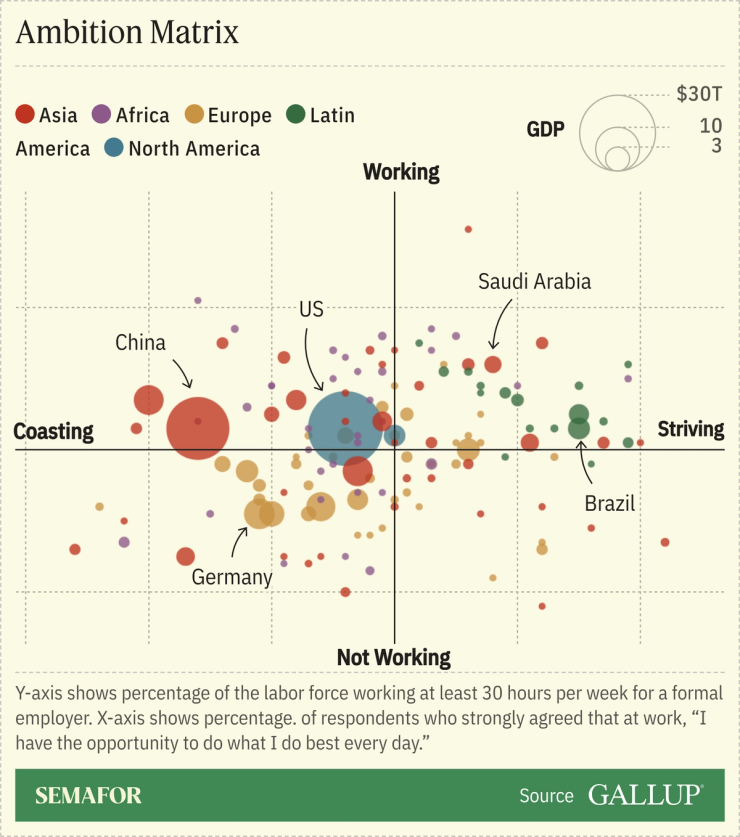 A matrix graphic showing how ambitious workers feel.