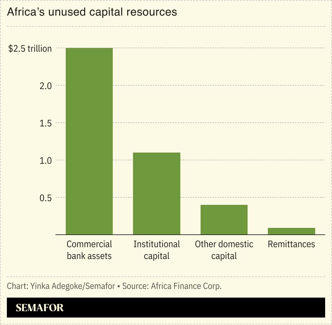 A chart showing Africa’s unused capital resources.