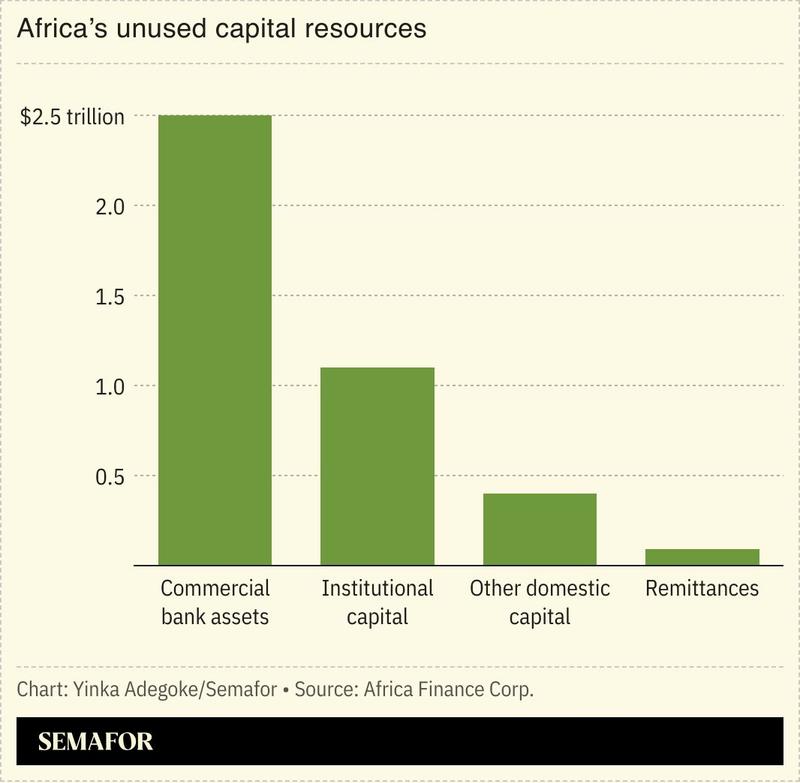 A chart showing Africa’s unused capital resources.