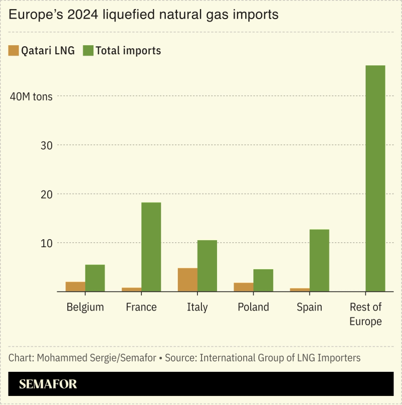 A chart showing Europe’s LNG imports in 2024.