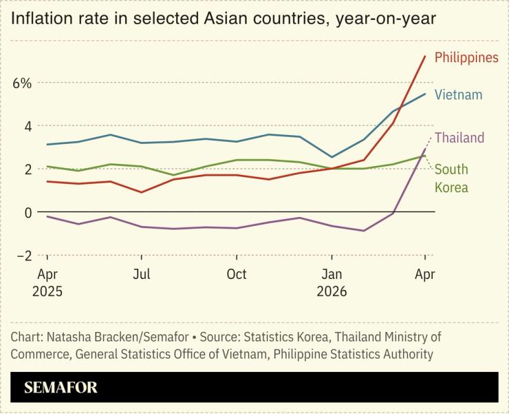 A chart showing the inflation rate in Asian countries.