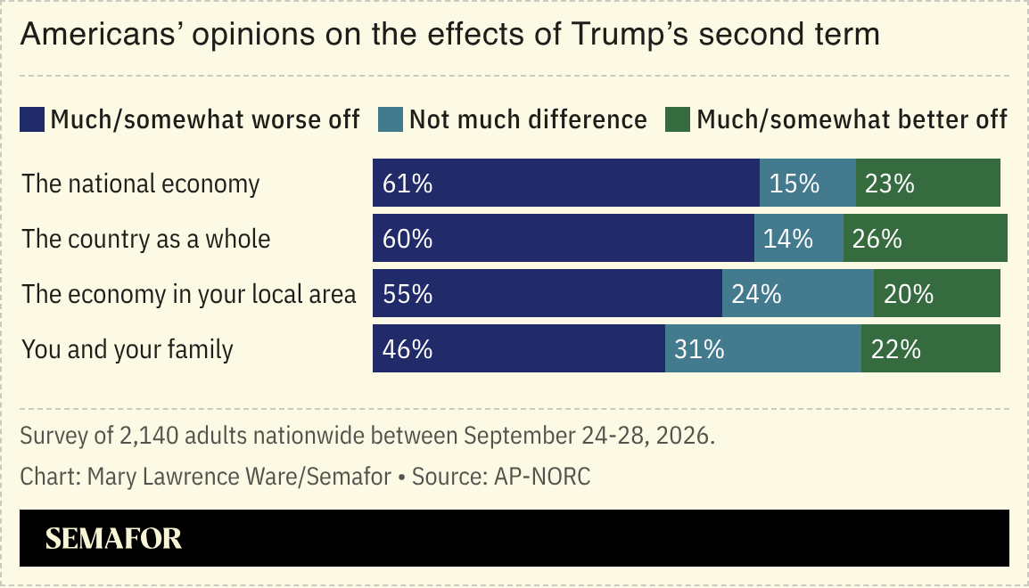 Chart of Americans’ opinions on the effects of Trump’s second term