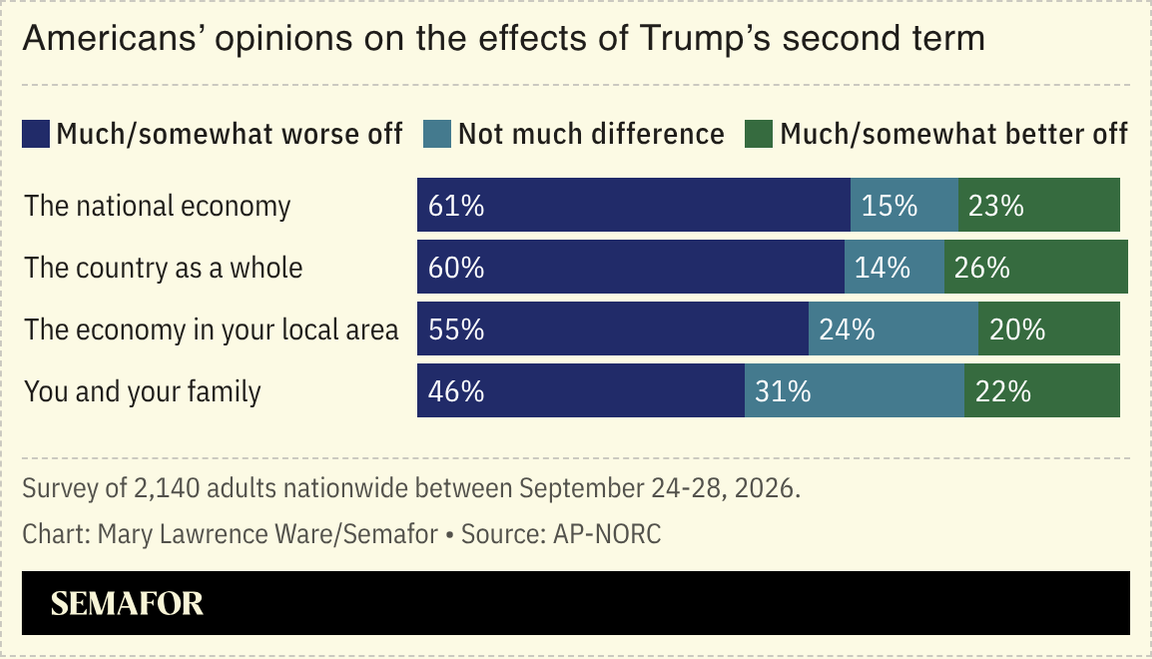 Chart of Americans’ opinions on the effects of Trump’s second term