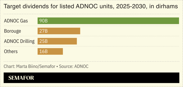 a chart showing dividend breakdown for listed ADNOC units.