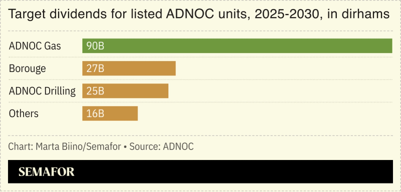 a chart showing dividend breakdown for listed ADNOC units.