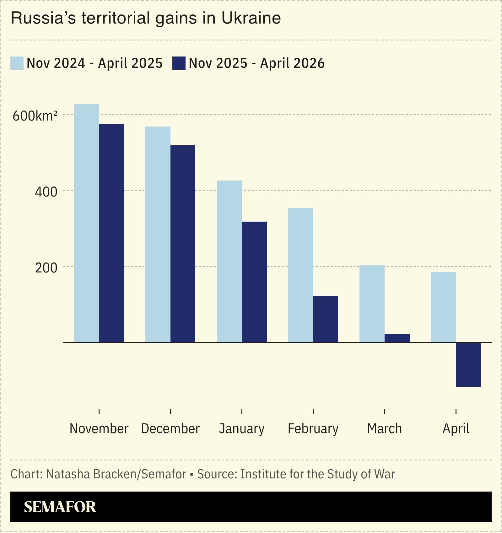 A chart showing Russia’s territorial gains in Ukraine. 