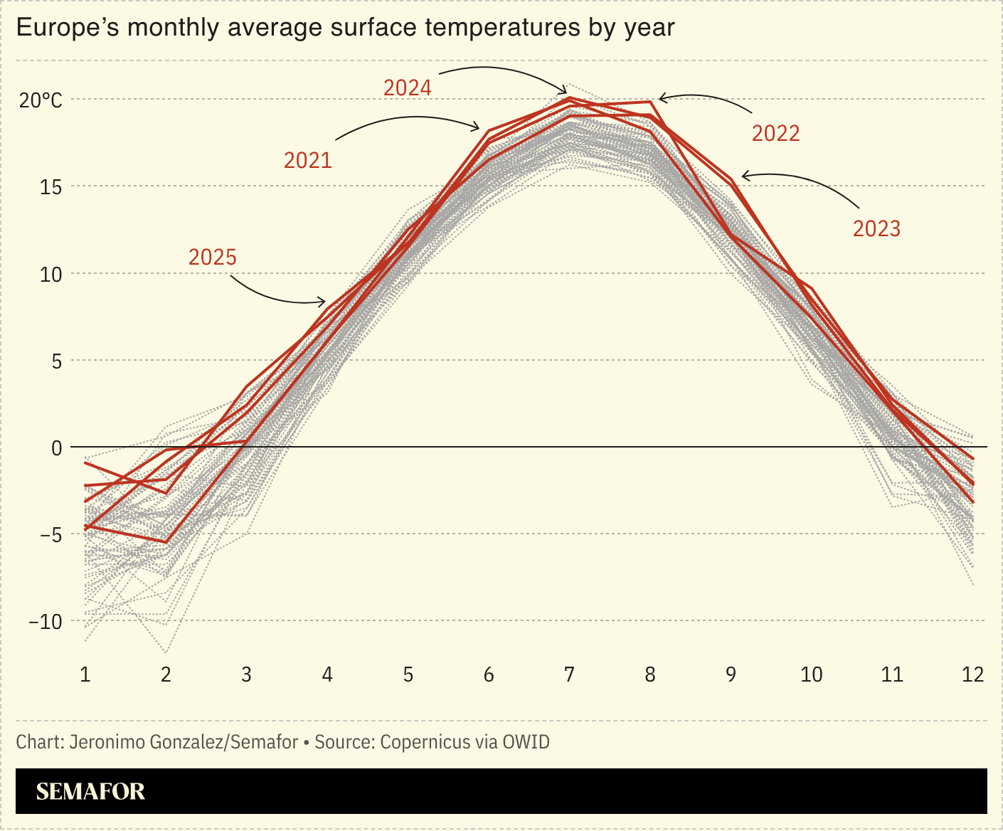 A map showing Europe’s monthly average surface temperatures by year.