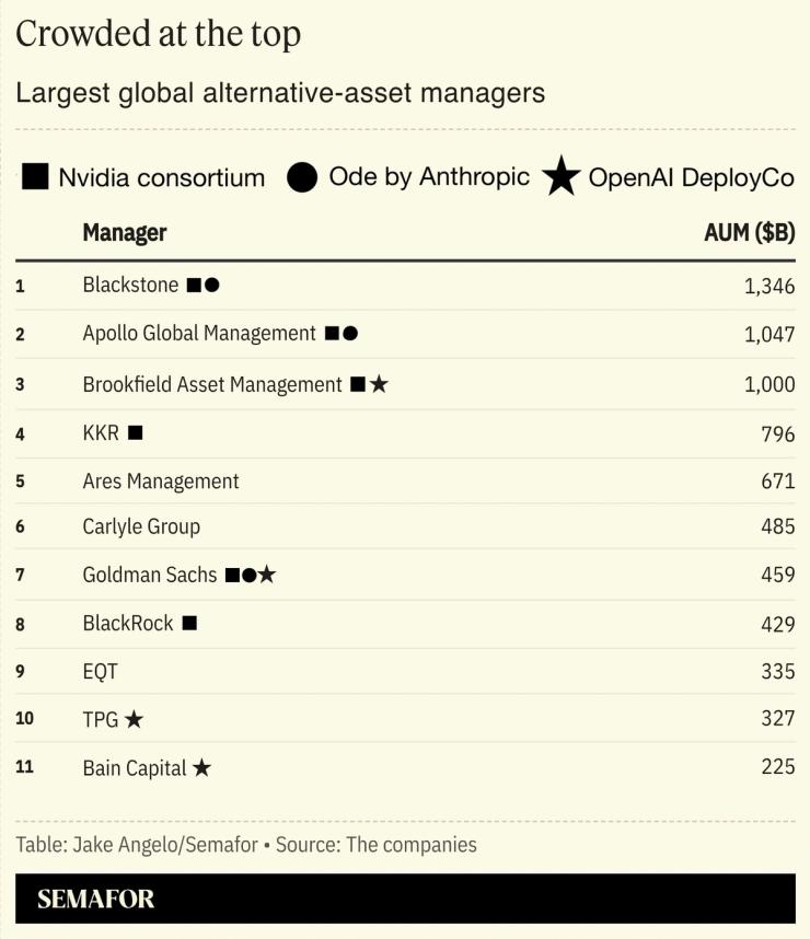 A chart showing the largest global alternative asset managers.
