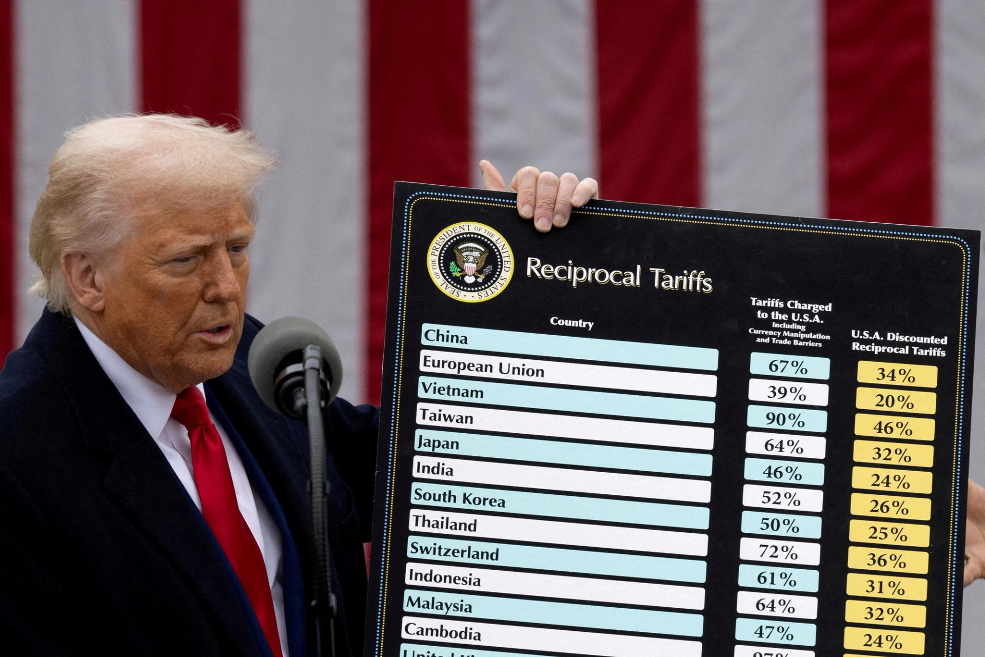 President Donald Trump delivers remarks on tariffs in the Rose Garden at the White House in Washington, D.C.