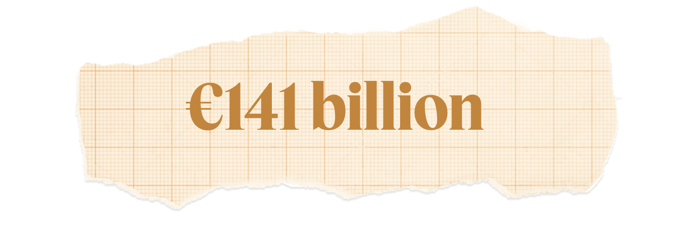 A graphic showing 141 billion euros. 
