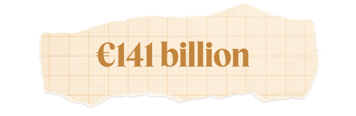 A graphic showing 141 billion euros.