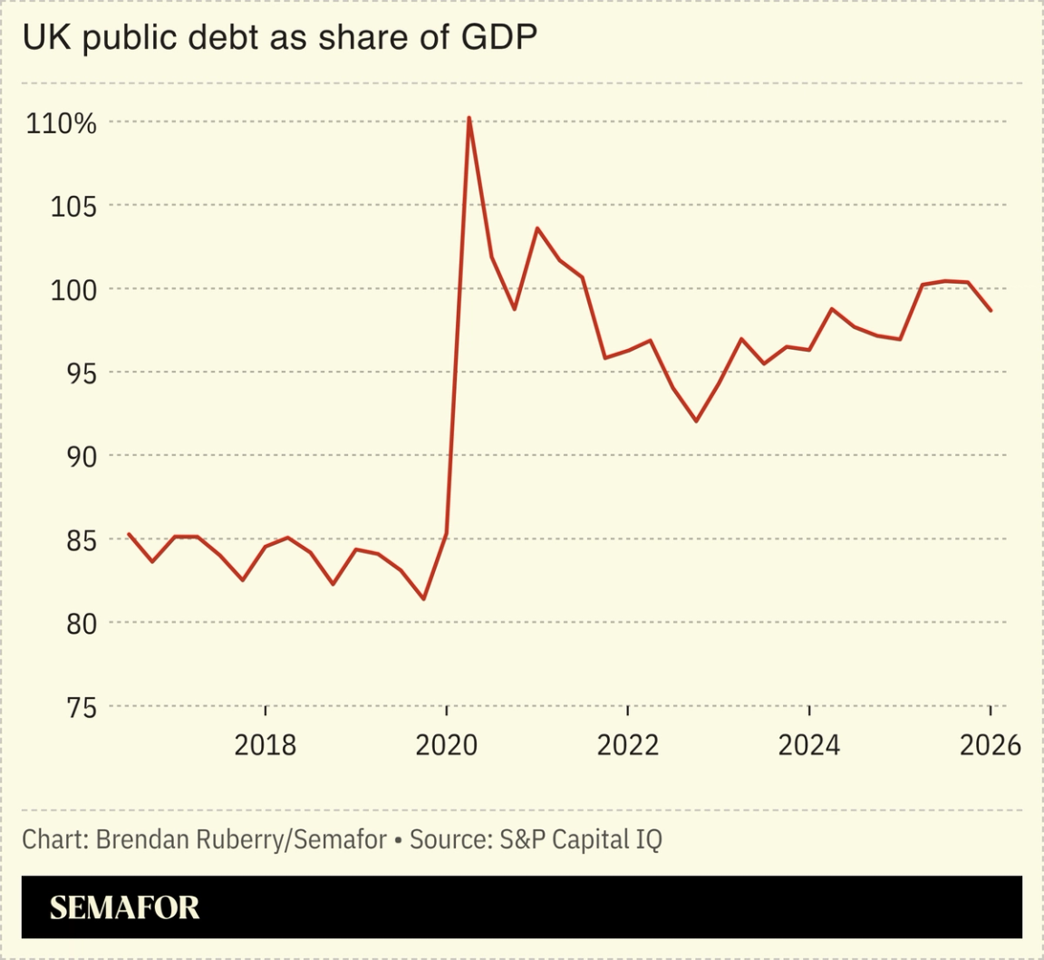 UK public debt as share of GDP