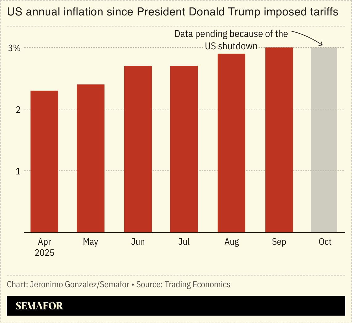 A chart showing US inflation. 