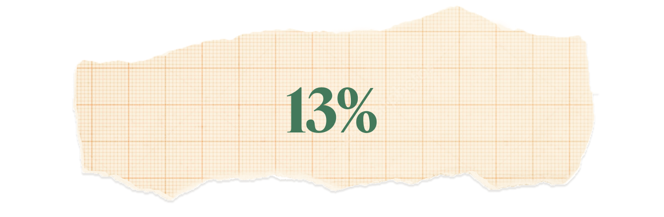 13%