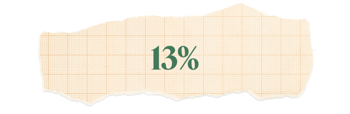 13%