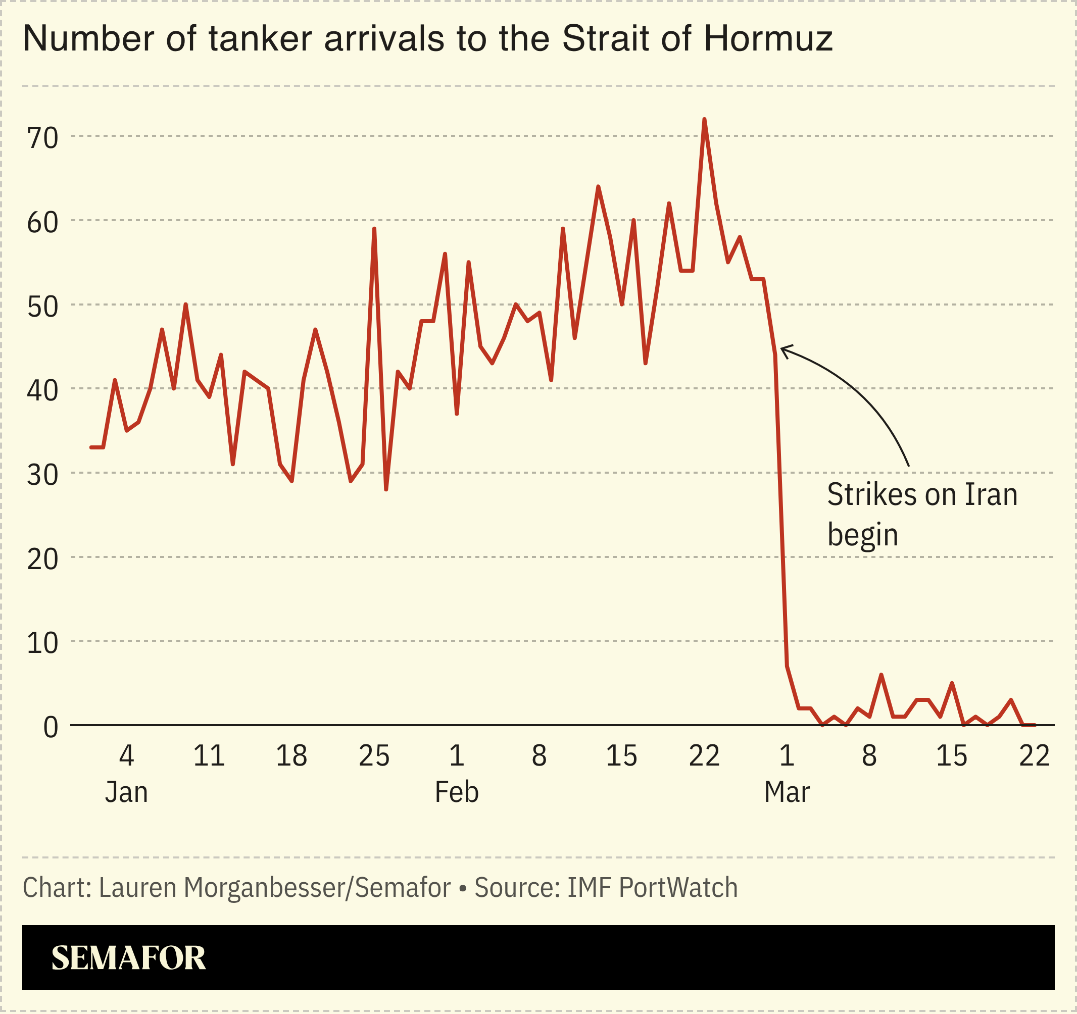 Strait of Hormuz chart