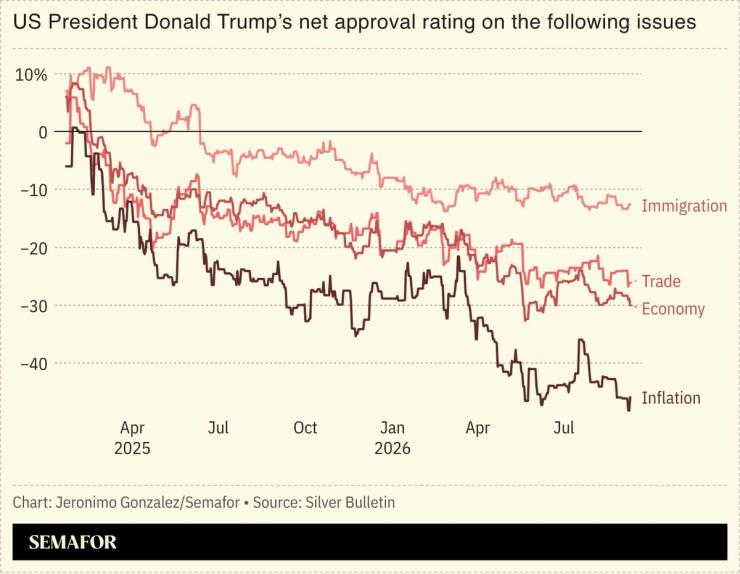 A chart showing Trump’s approval ratings.