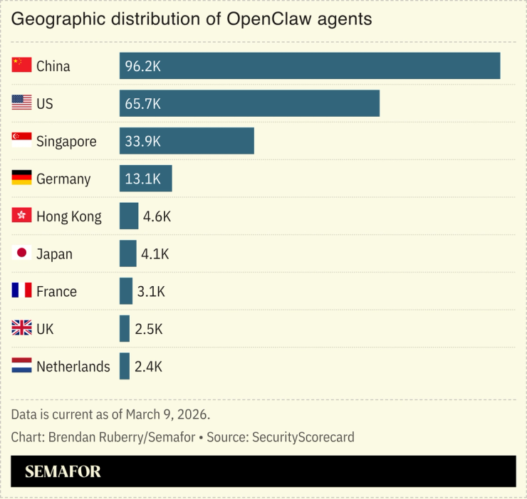Chart showing geographic distribution of OpenClaw agents