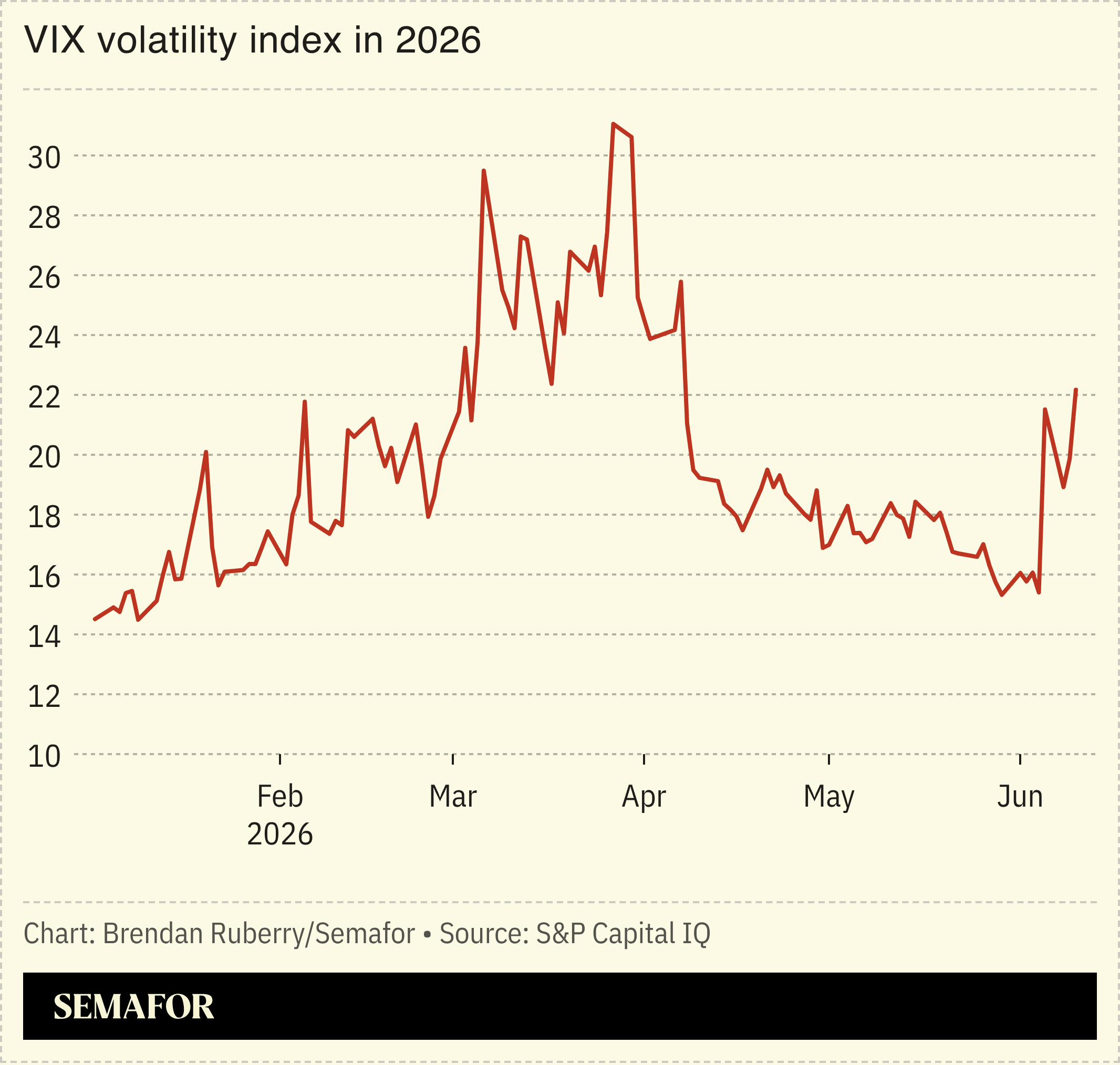 Chart showing VIX volatility index