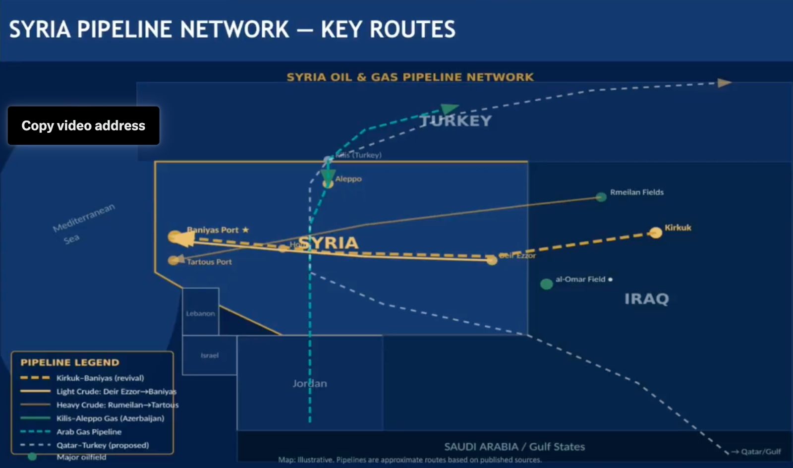 A map with energy pipelines from the Gulf through Syria.