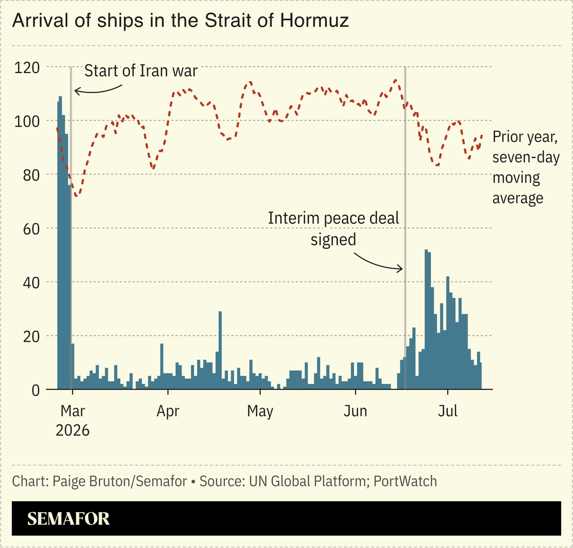 a chart showing passages of ships in the Strait of Hormuz.