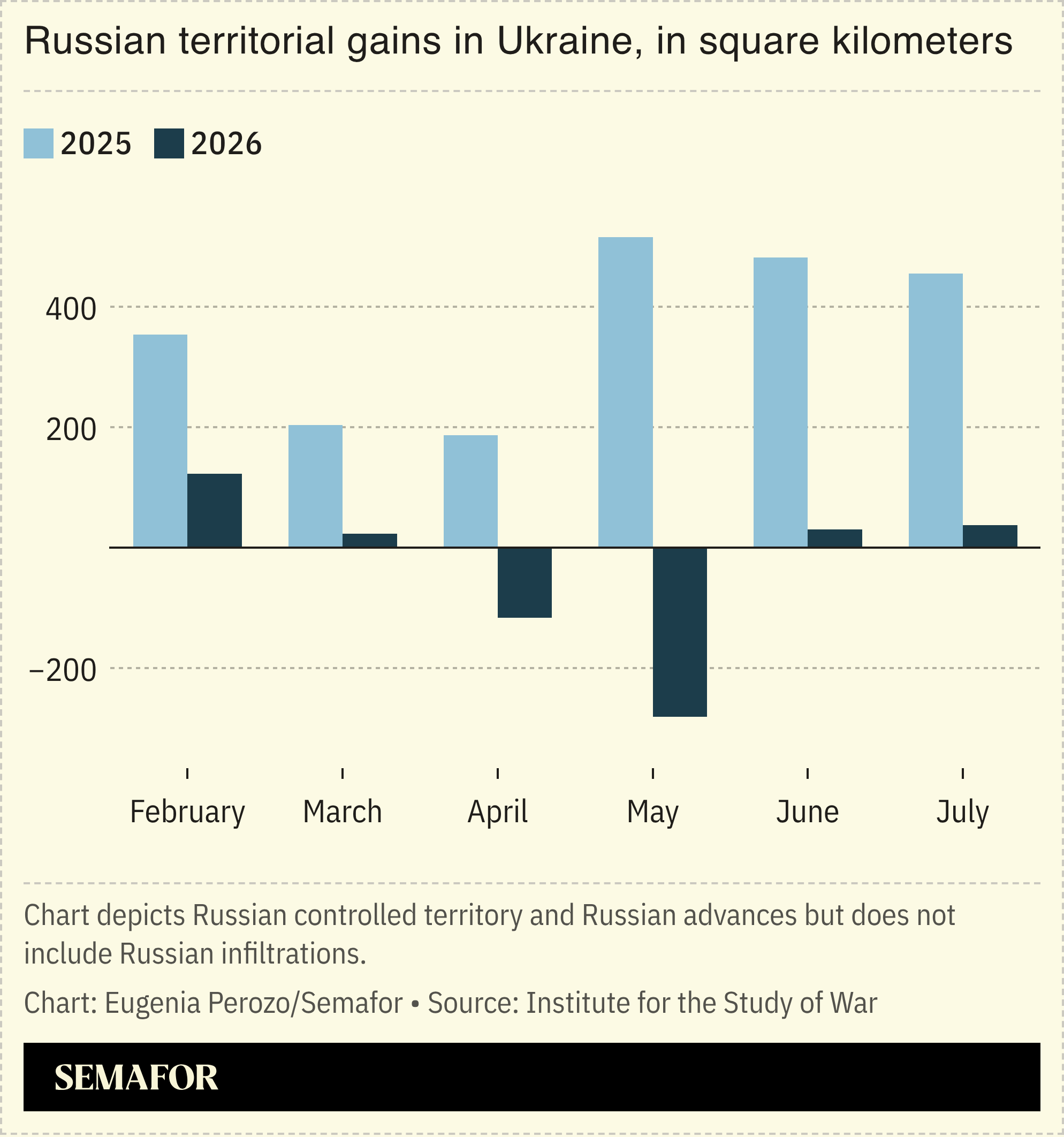 A chart showing Russia’s territorial gains against Ukraine.