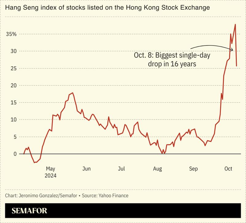 A chart showing the upswing in Chinese stocks since stimulus measures were announced