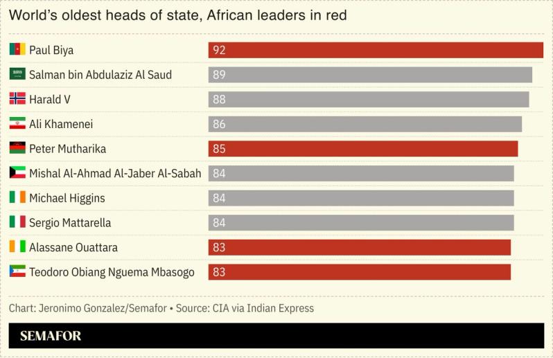 A chart showing the world’s oldest heads of state.