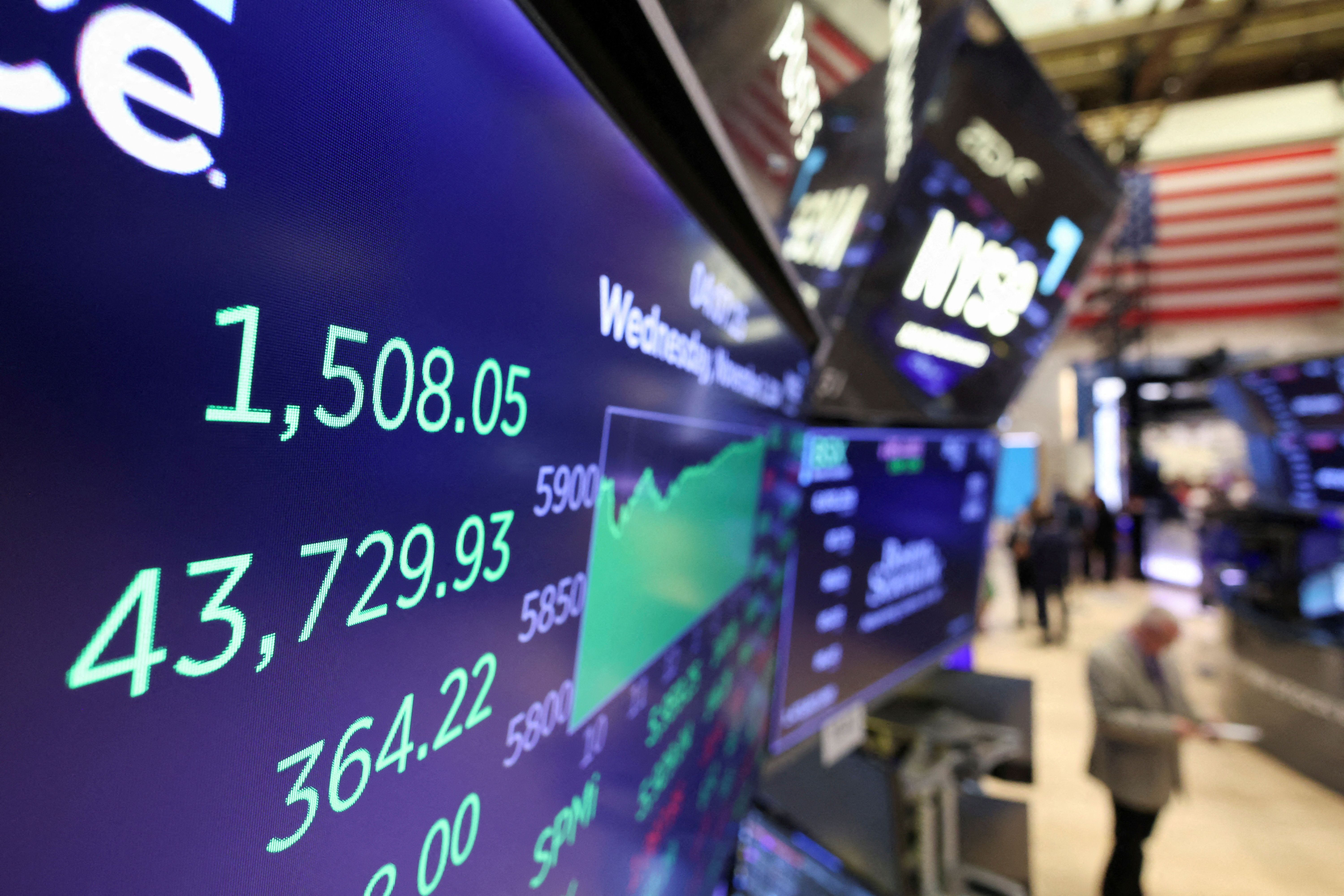 A screen displays the Dow Jones Industrial Average at market close in November 2024. 
