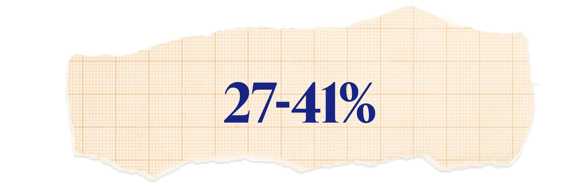 27-41%.