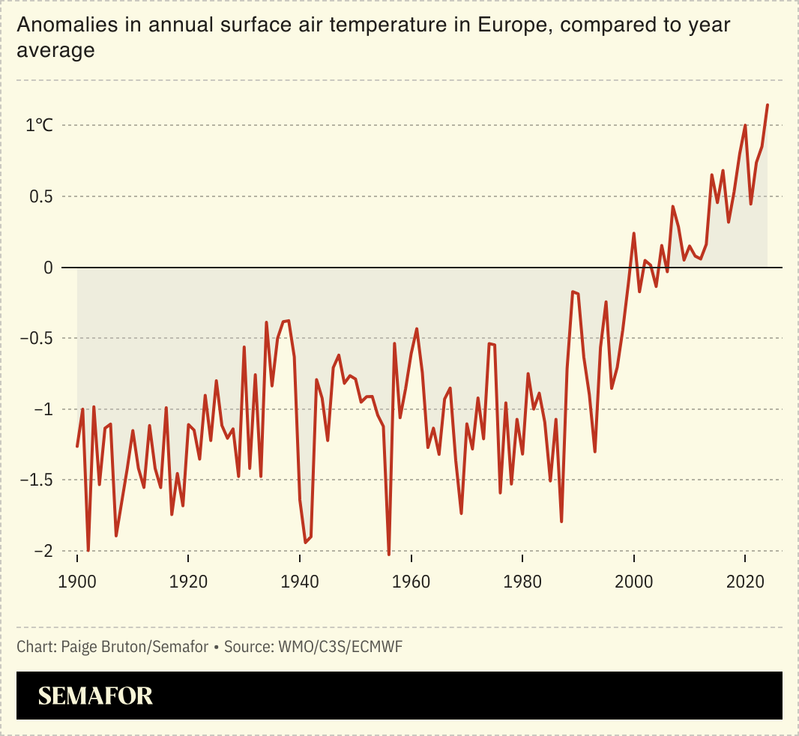 A chart showing anomalies in the annual surface air temperature.