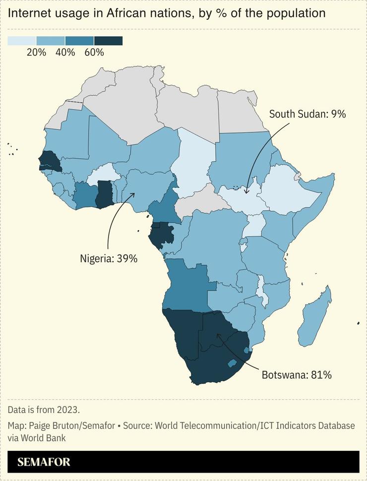 A chart showing the proportion of African nations’ population using the internet.