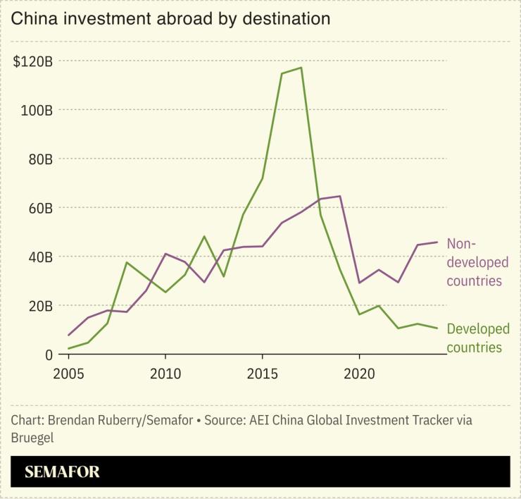 China investment abroad by destination