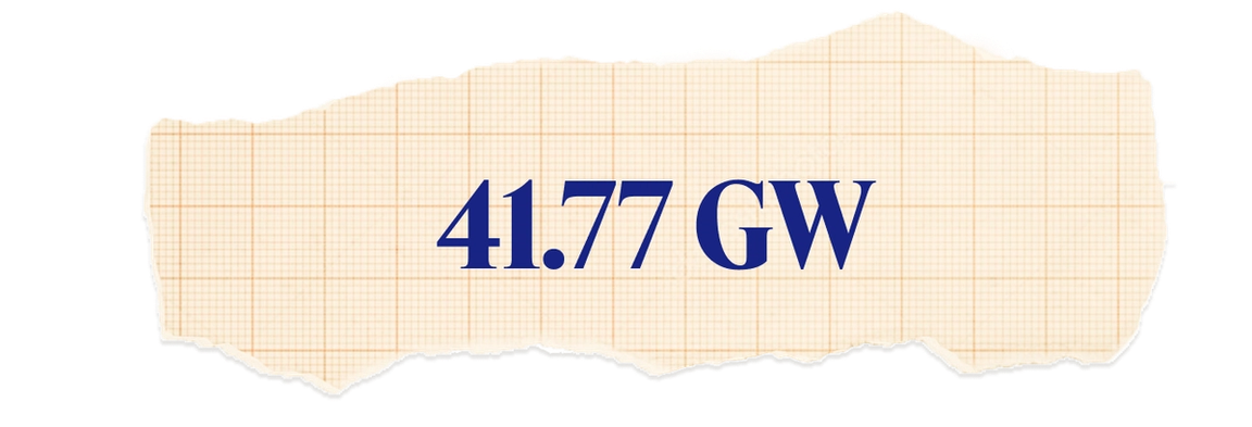 41.77GW