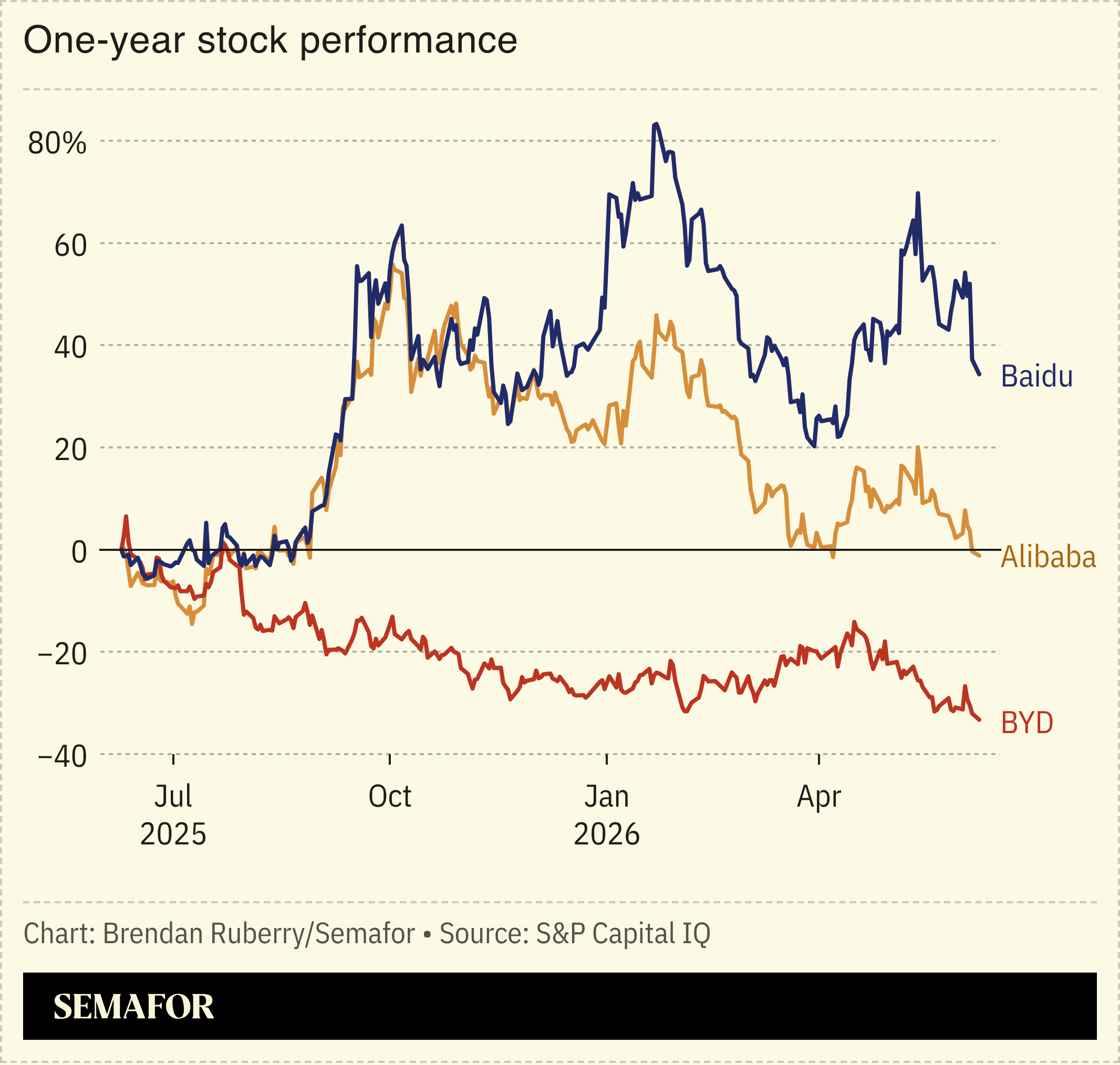 Chart sho