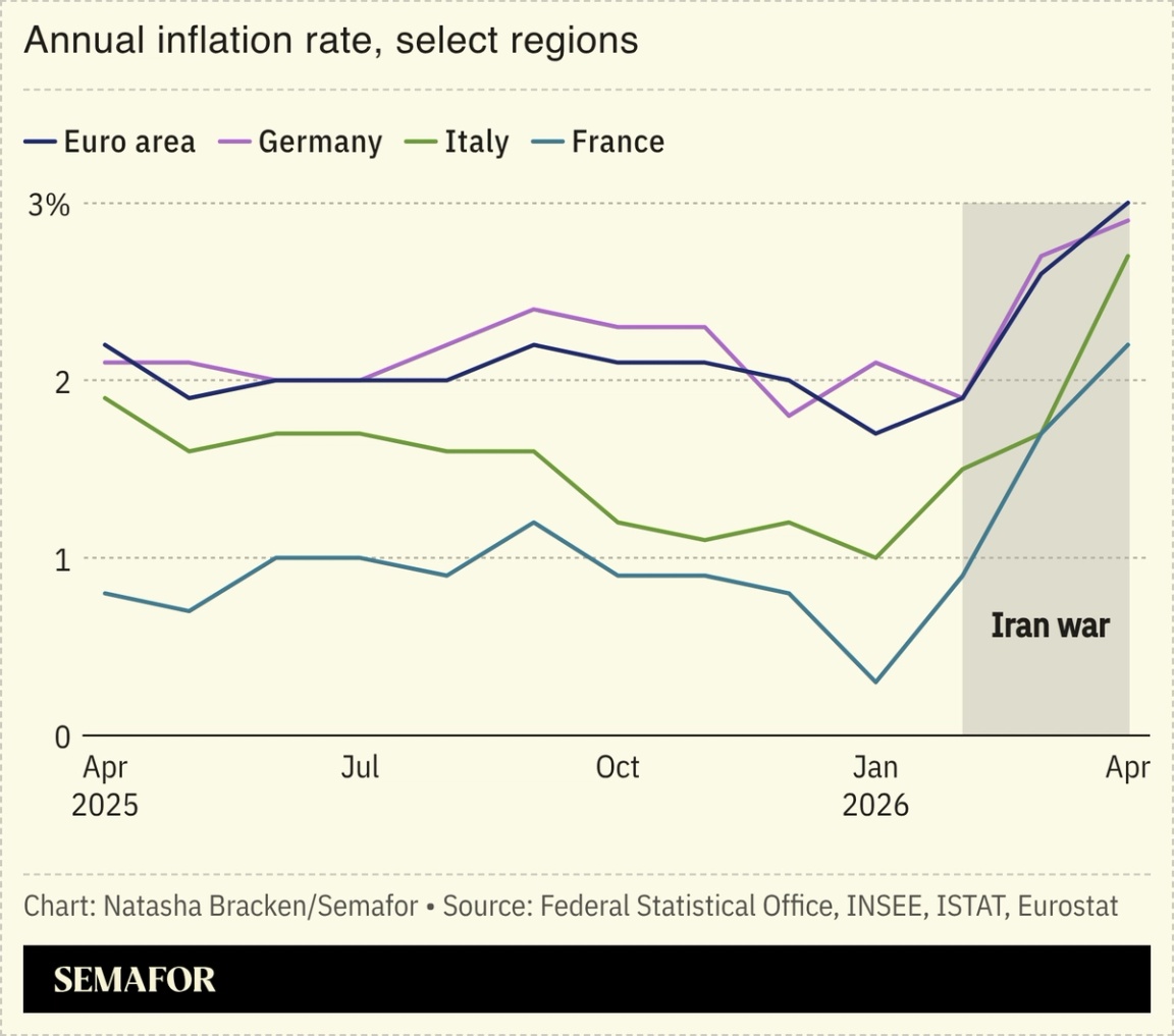 A chart showing the annual inflation rate in selected regions.