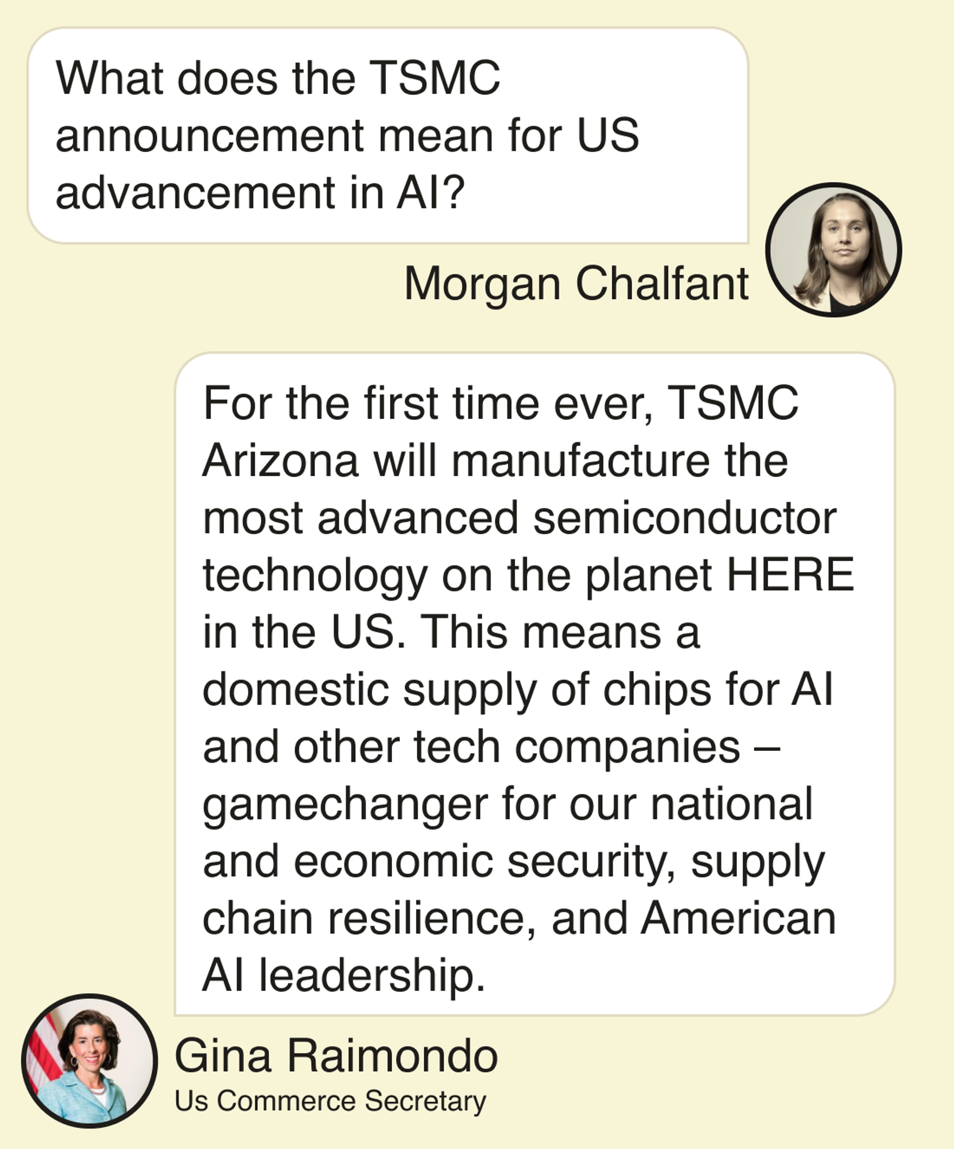 Morgan Chalfant: What does the TSMC announcement mean for US advancement in AI?  Gina Raimondo, US Commerce Secretary: For the first time ever, TSMC Arizona will manufacture the most advanced semiconductor technology on the planet HERE in the U.S. This means a domestic supply of chips for AI and other tech companies – gamechanger for our national and economic security, supply chain resilience, and American AI leadership.