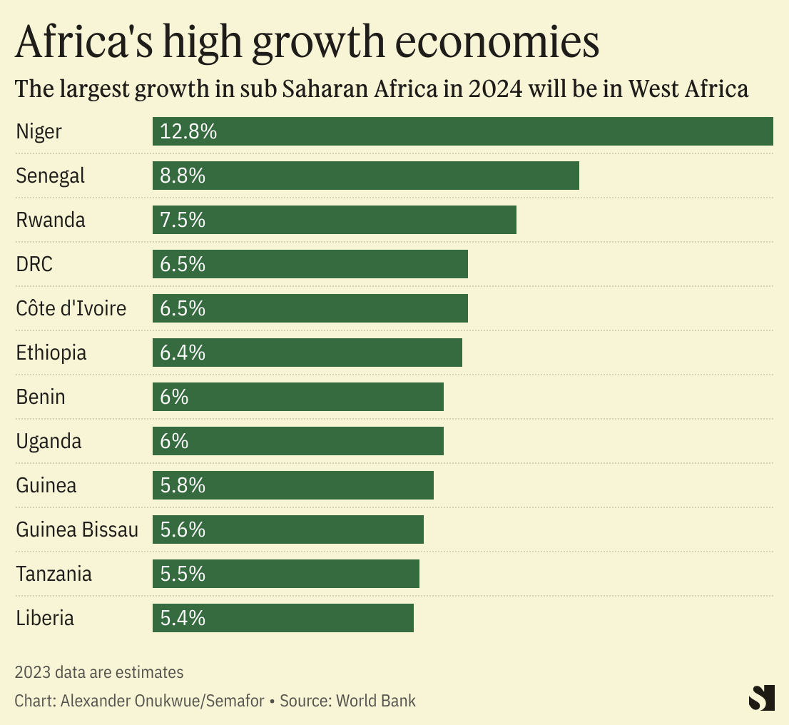 Africa’s fast-growing economies lead the way in 2024, says the World Bank
