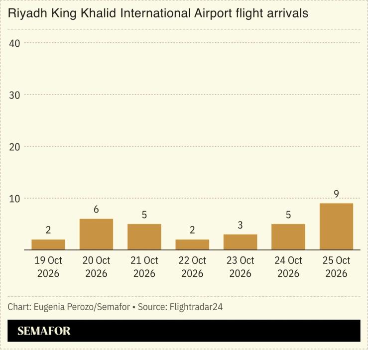 A chart of Riyadh King Khalid International Airport.