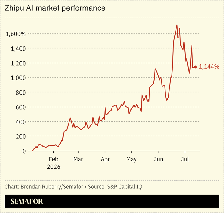Zhipu AI market performance