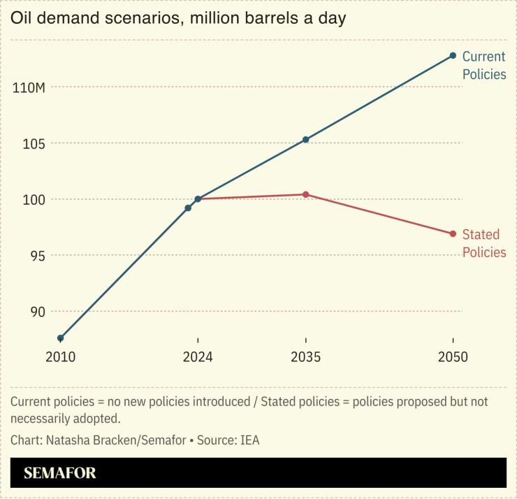 A chart showing the IEA’s oil demand scenarios.