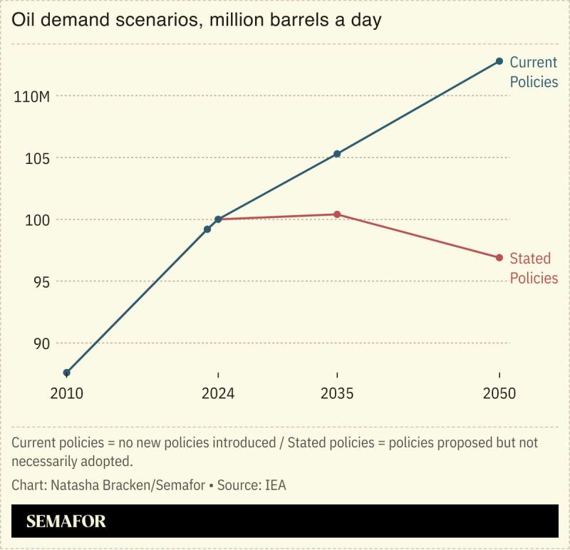 A chart showing the IEA’s oil demand scenarios.