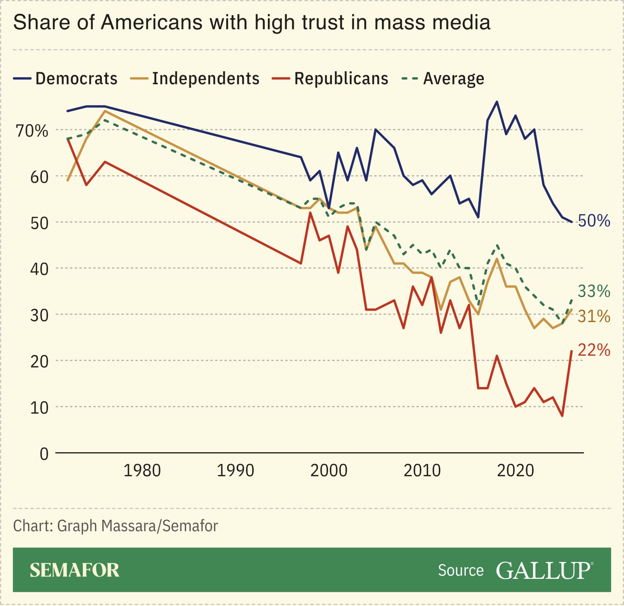 Gallup polling 
