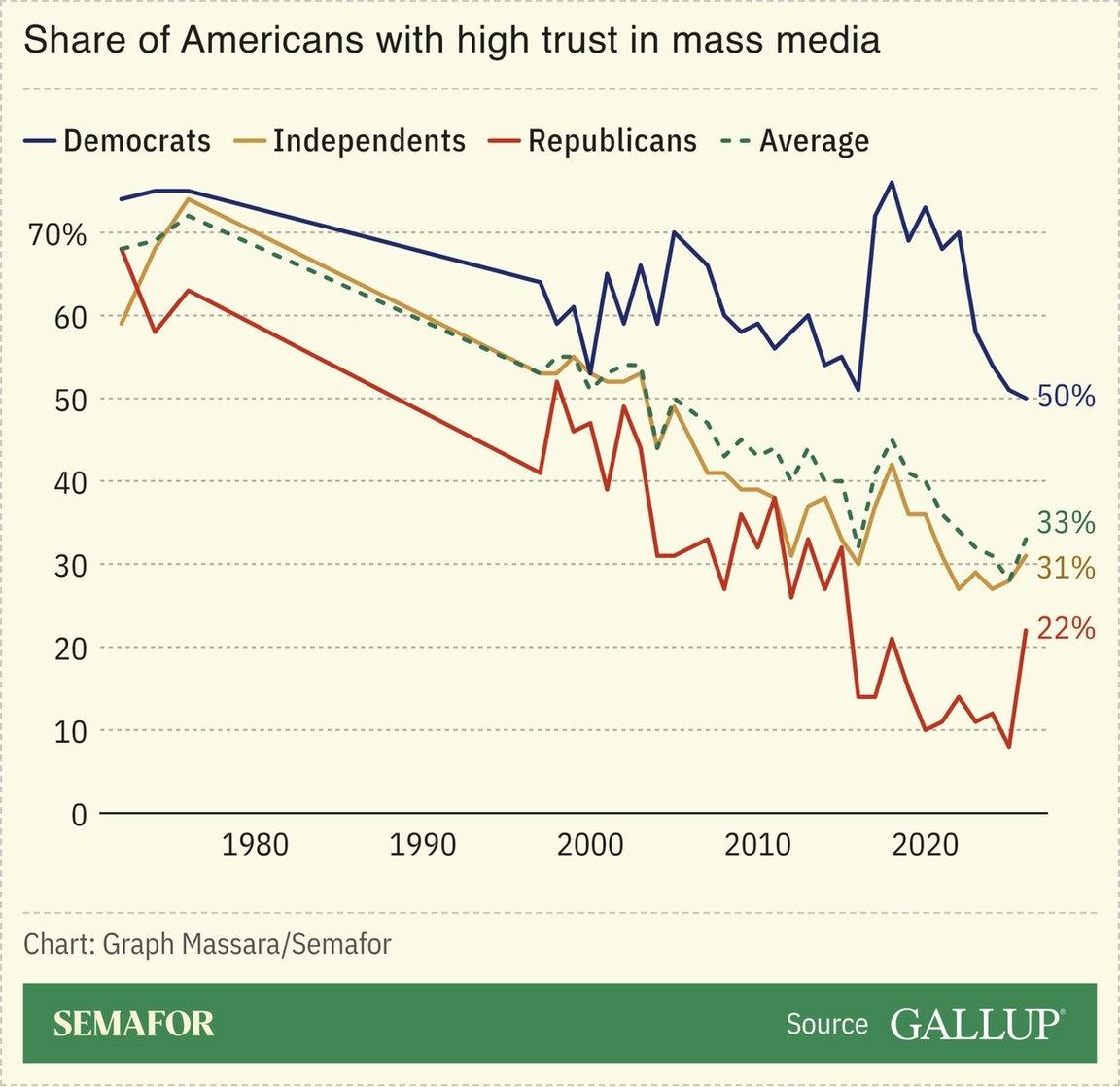 Gallup polling
