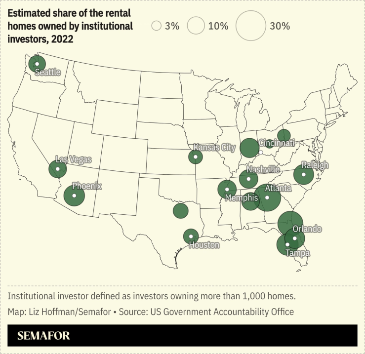 Chart showing institutional homeownership